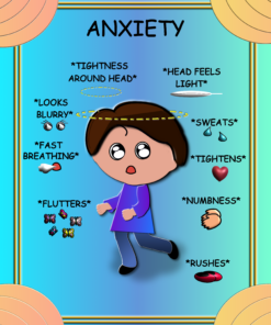 Anxiety Card Where Do I Feel It?